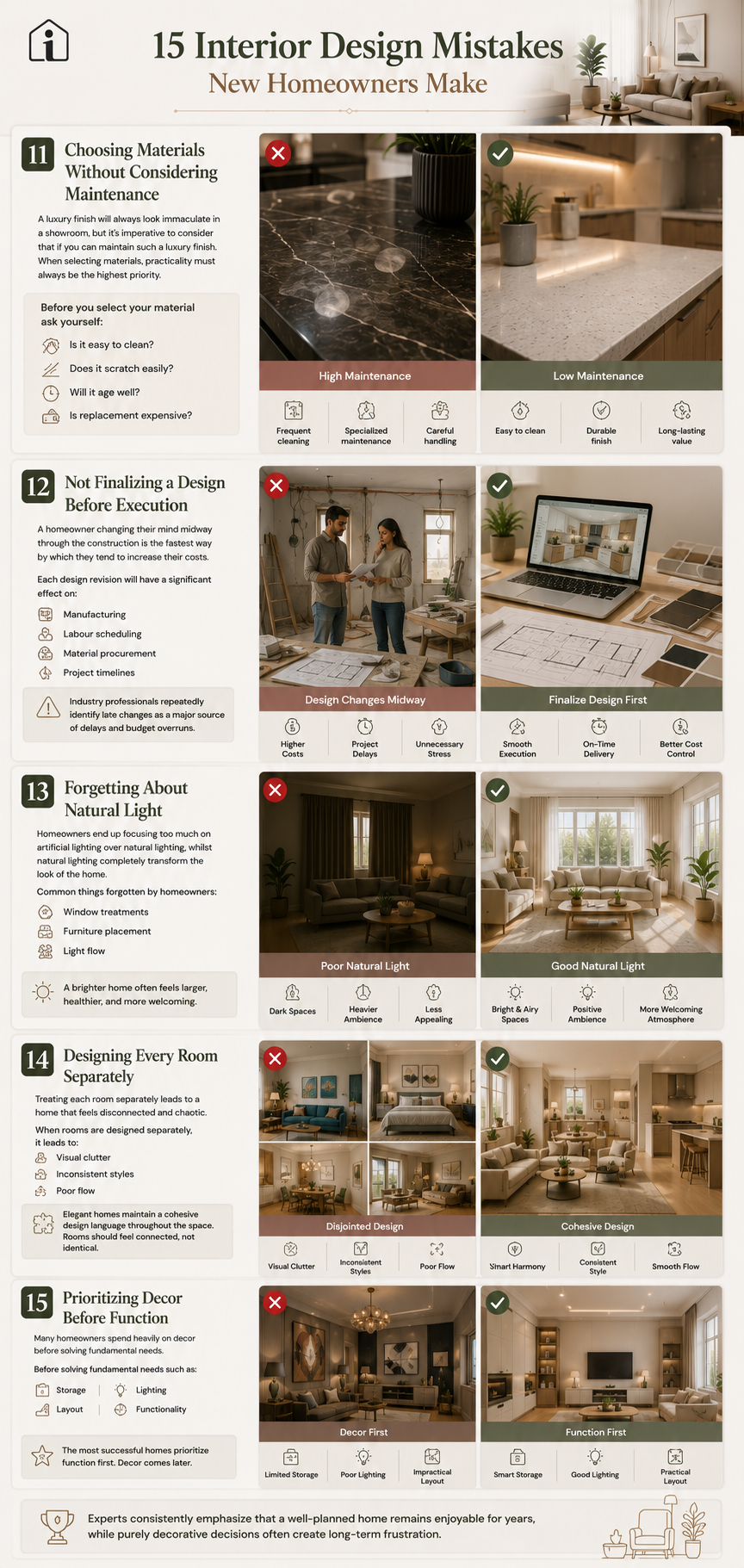 Infographic covering interior design mistakes 11 to 15: choosing high-maintenance materials, not finalizing design before execution, forgetting natural light, designing rooms separately, and prioritizing decor before function
