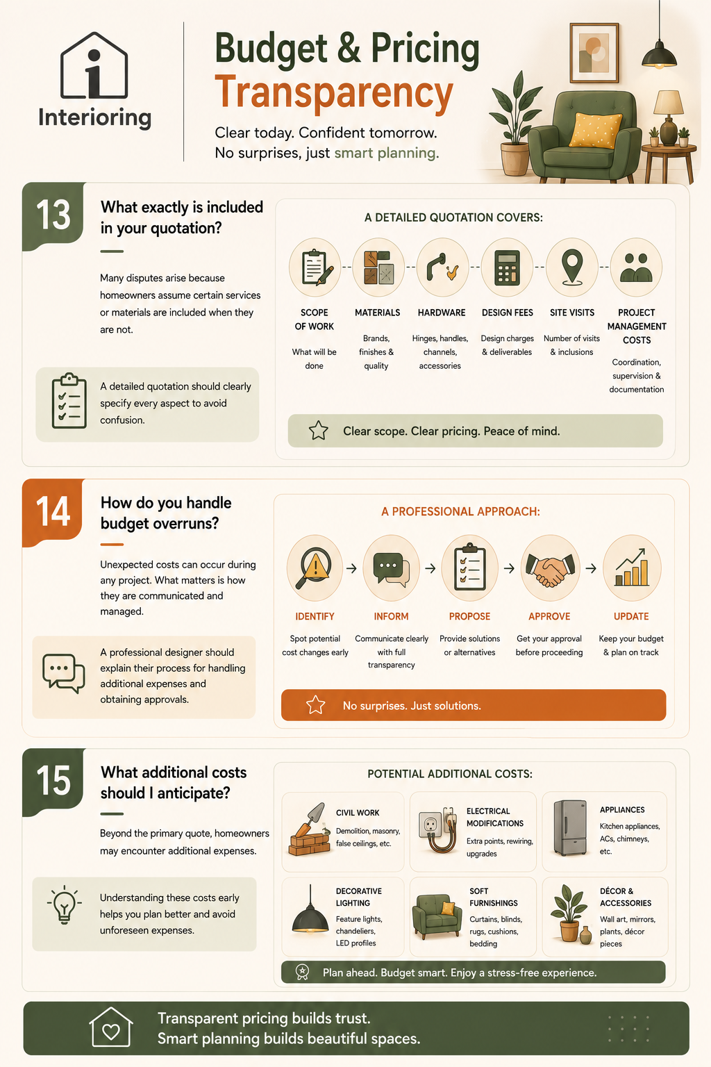 Infographic on budget and pricing transparency, covering quotation inclusions, handling budget overruns, and potential additional interior design costs