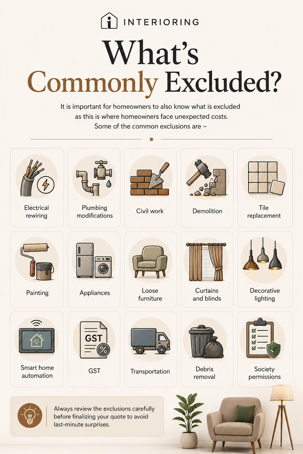 Infographic listing 15 items commonly excluded from interior design quotes including electrical rewiring, civil work, appliances, GST, transportation, and debris removal