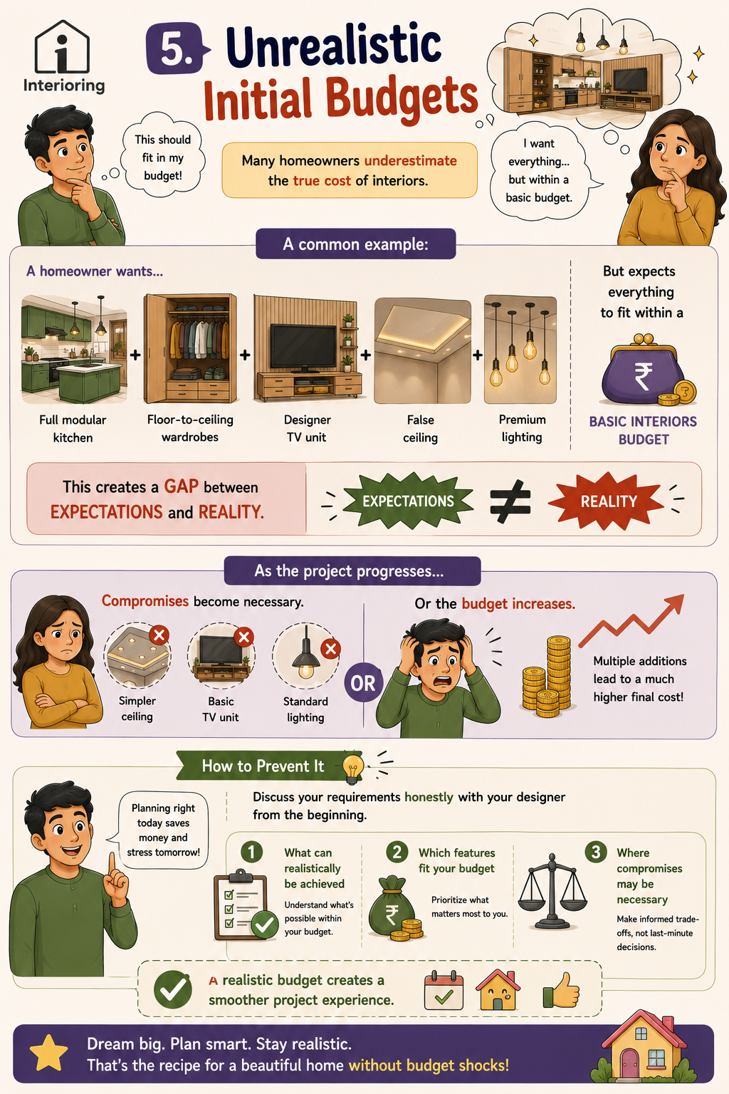 Infographic on unrealistic initial budgets in interior design, showing the gap between homeowner expectations and reality, plus 3 steps to prevent it