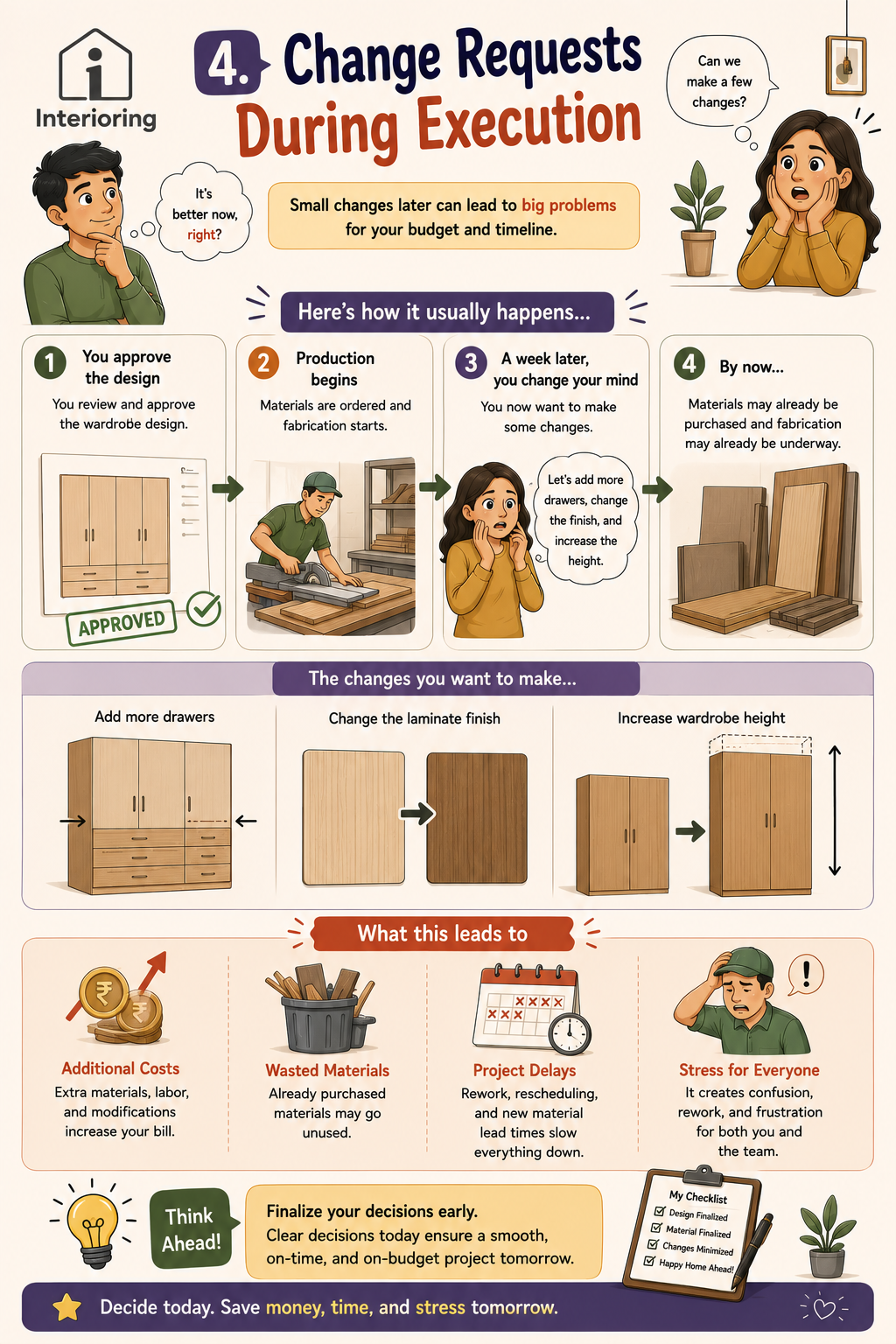 nfographic showing how change requests during execution, like adding drawers or changing finishes after production begins, lead to additional costs and project delays