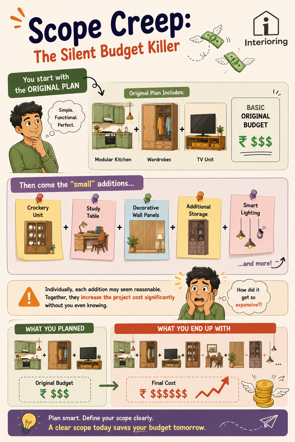 Infographic explaining scope creep in interior design, showing how small additions like crockery units and smart lighting inflate the original budget