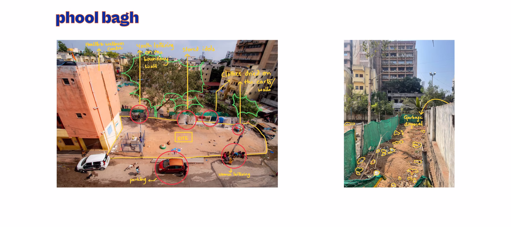 Annotated aerial site-survey board of the Phool Bagh urban regeneration project mapping loitering, parking and clothes-drying zones